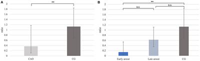 Detection of spermatogonial stem cells in testicular tissue of dogs with chronic asymptomatic orchitis